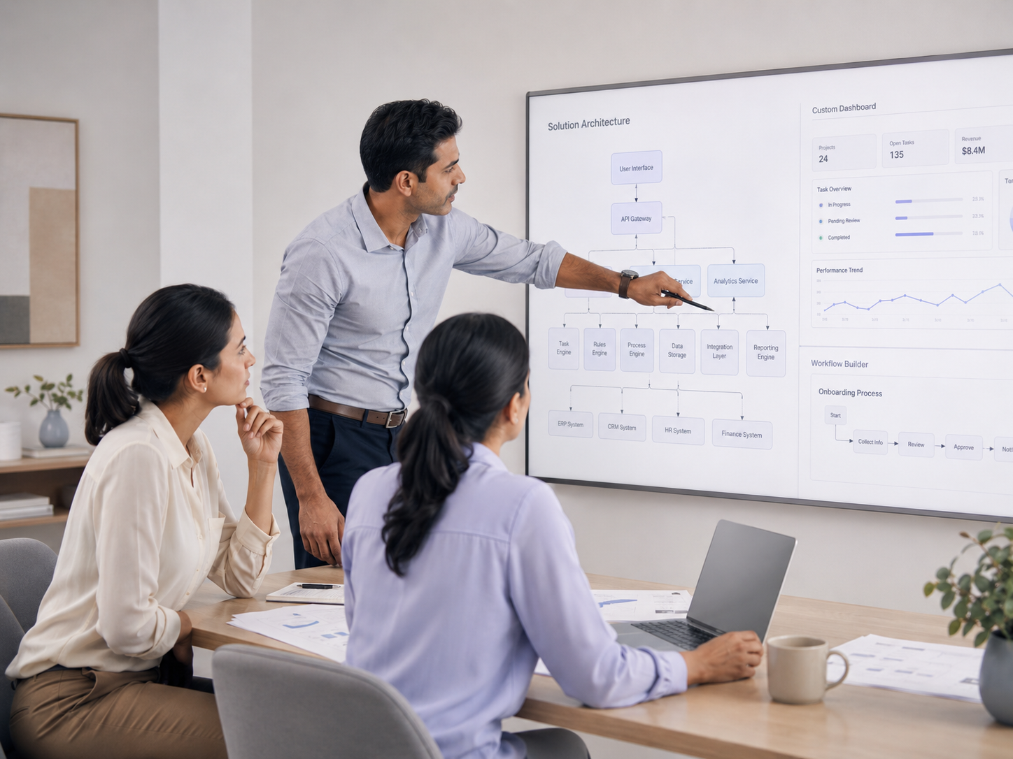 Custom Business Software Architecture